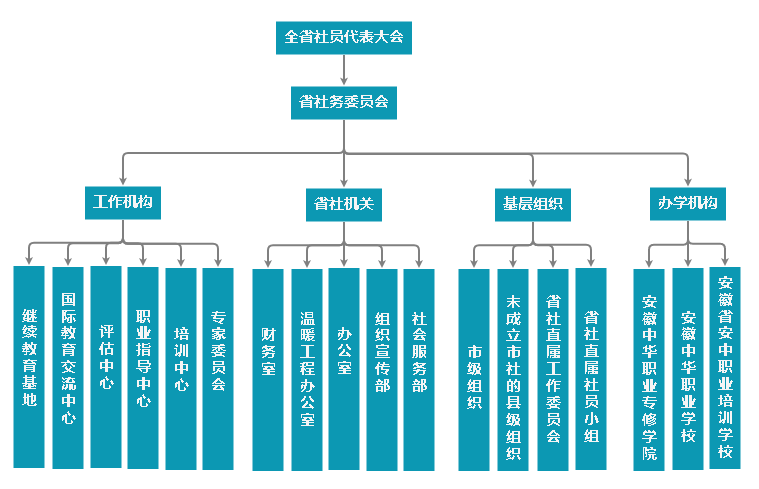 省社组织机构图.png